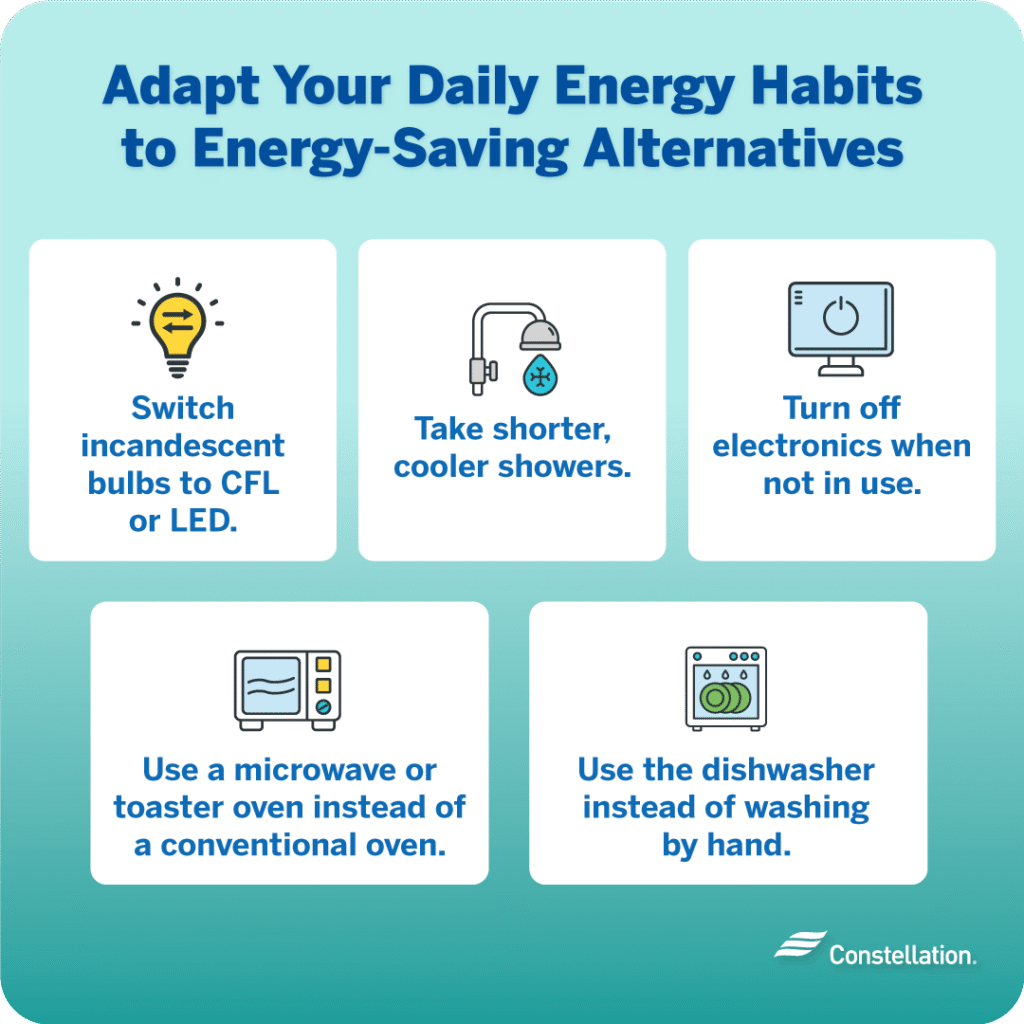 How Smart Showers Help Track Water Usage in Daily Routines